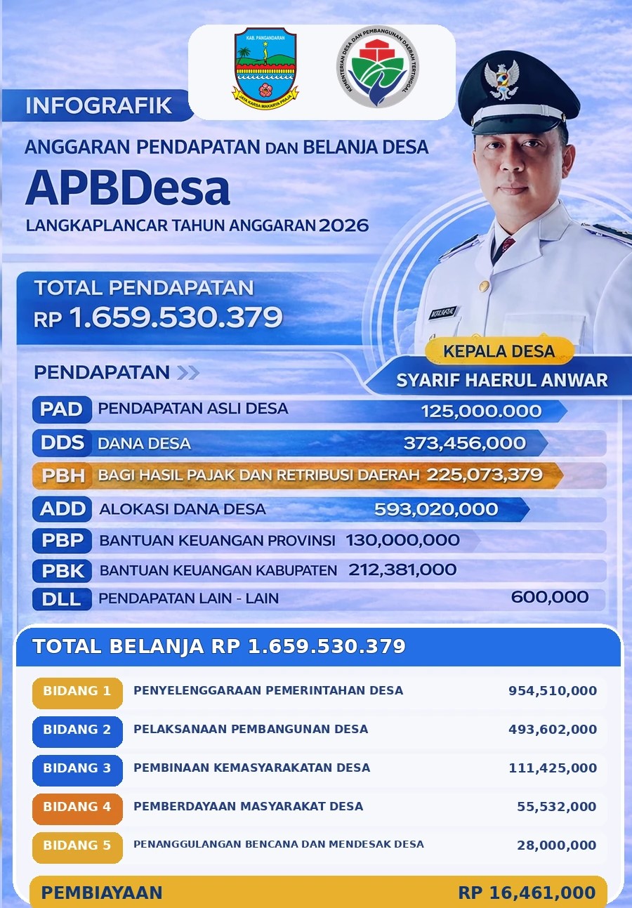 Poster ringkasan APBDes